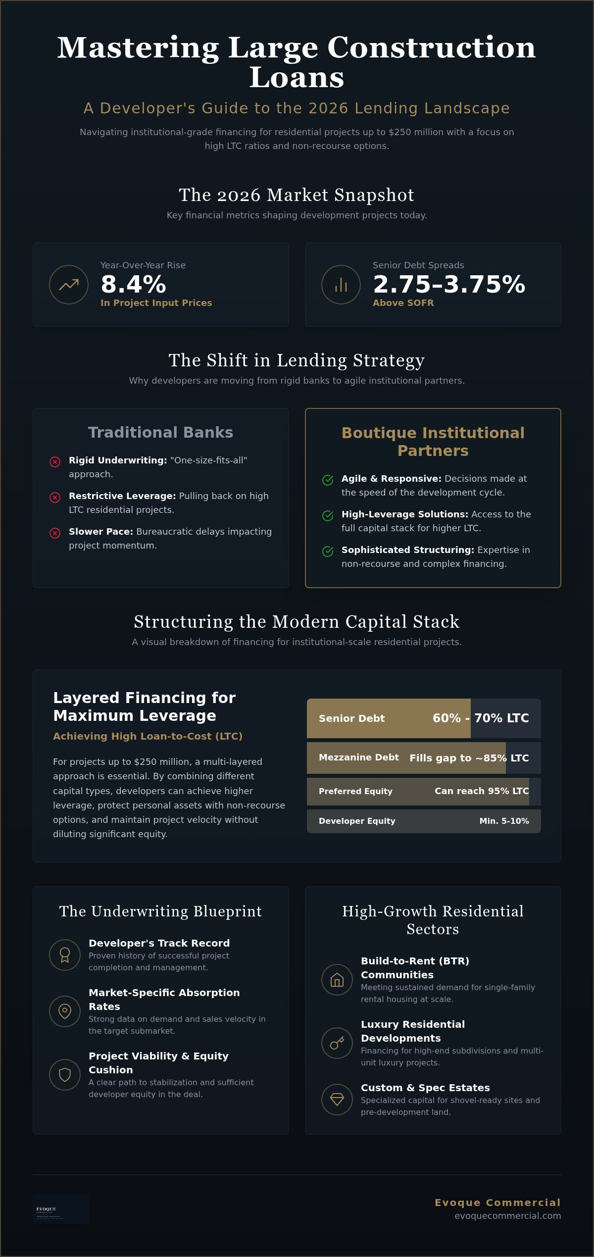 Large construction loans for developers