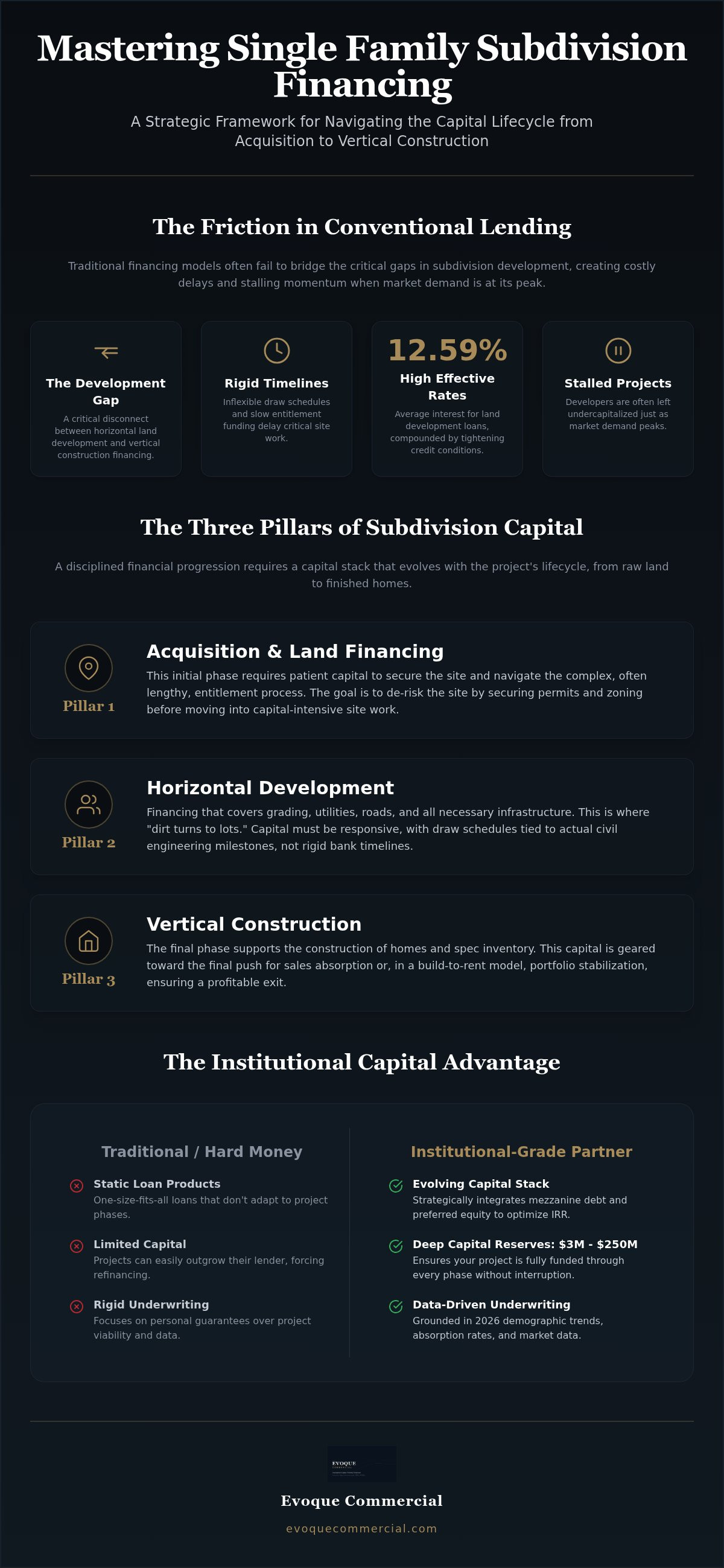 Single family subdivision financing