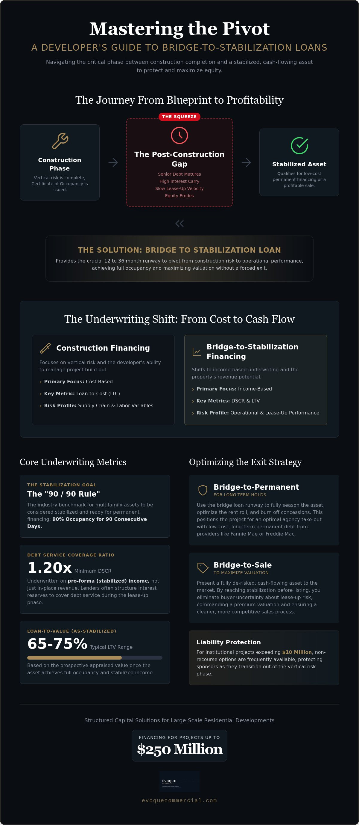 Bridge to stabilization loans